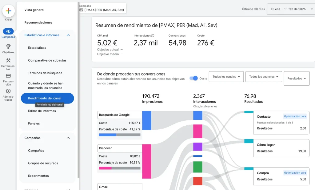 Informe de rendimiento por canal en PMAX