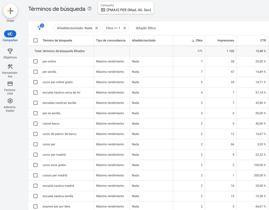 Informe de rendimiento términos de búsqueda PMAX